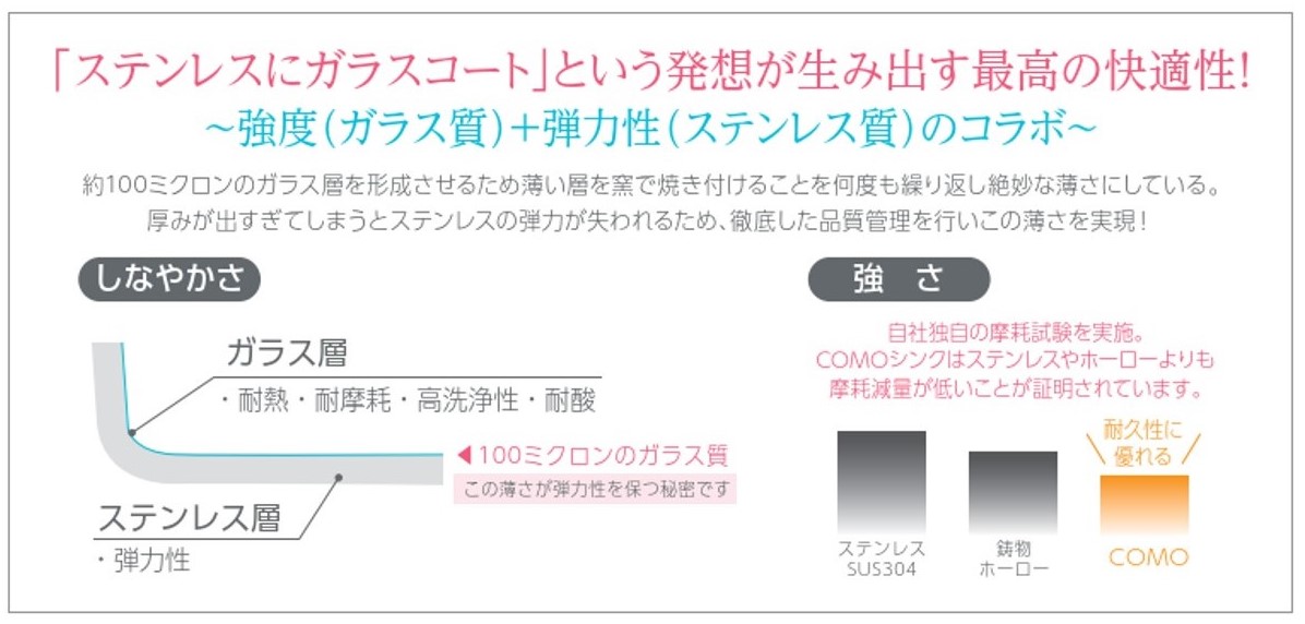 感謝価格 Eキッチン ホームステンレスカラーシンク DANKE GB