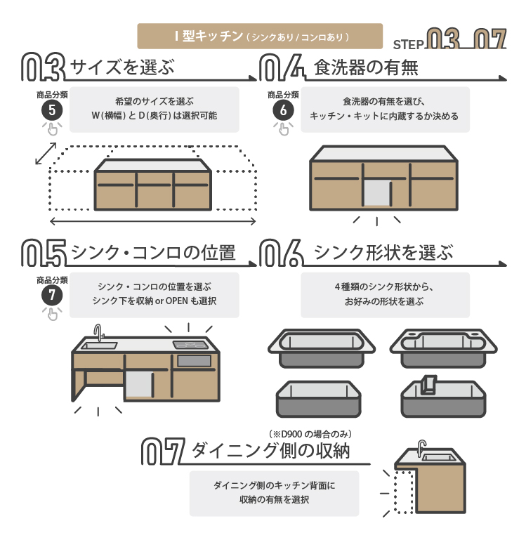 I型キッチンタイプの選び方