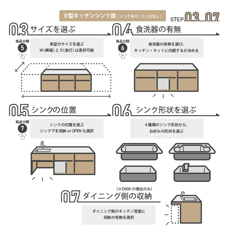 Ⅱ型キッチンシンク部タイプの選び方