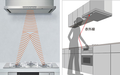 ビルトインガスコンロの機能、レンジフード連動