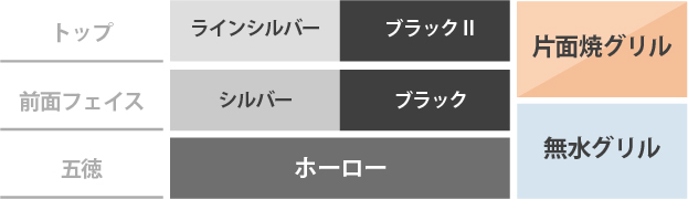 ビルトインガスコンロ/リンナイ/無水片面焼・ガラストップの機能・仕様