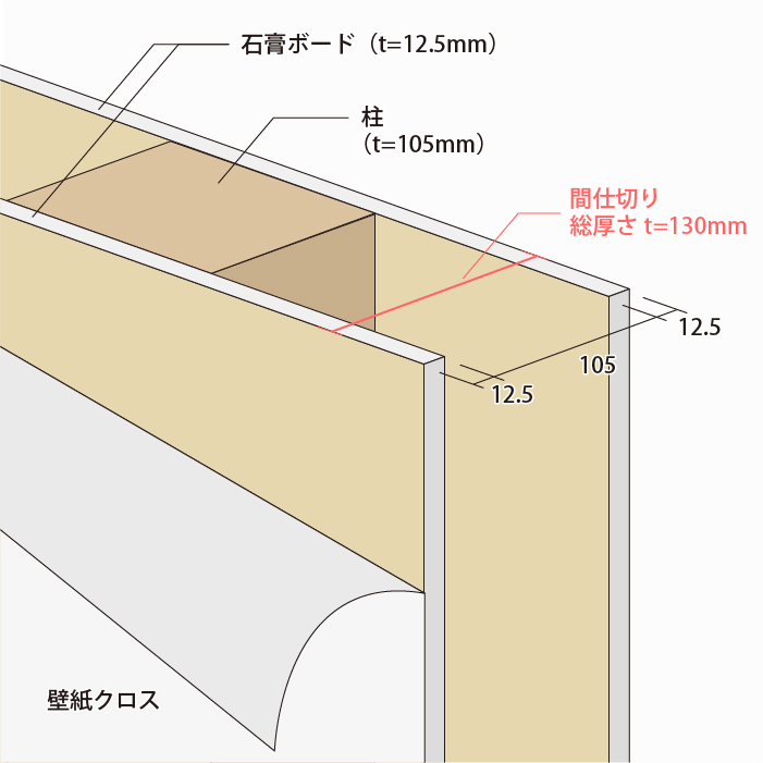 木造住宅の間仕切り壁(柱径105mm)