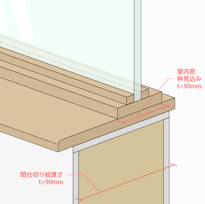 木製室内窓のおさめ方、出窓風な納め方