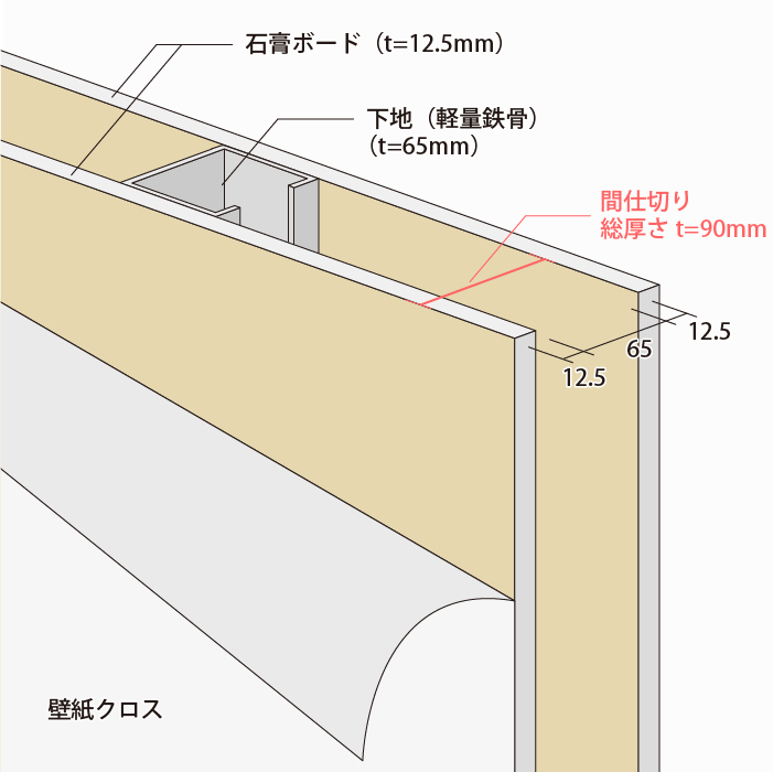 マンションの間仕切り壁（下地厚t=65mm）
