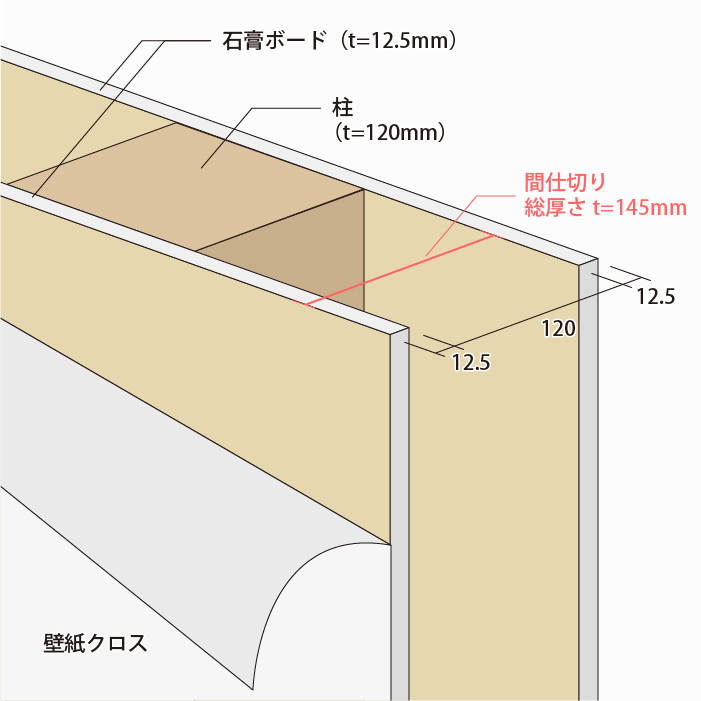 木造住宅の間仕切り壁(柱径120mm)