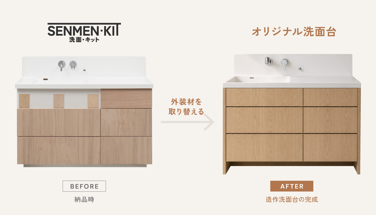 外装材を取り替えるだけで造作洗面台が完成する「洗面・キット」