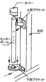 上下ブラケットの固定（左図）