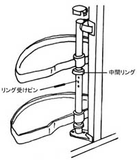 トレーのセット