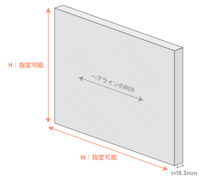 ステンレス扉のオーダー内容