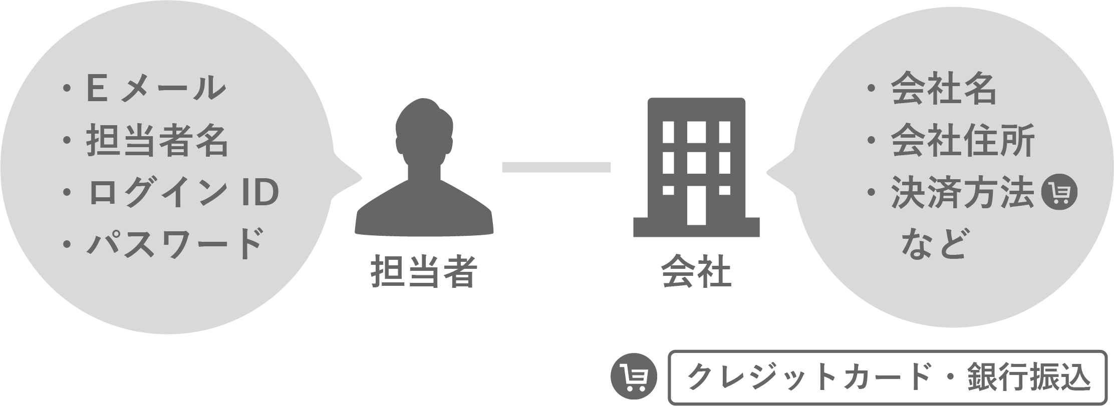 会員データのデータ構成