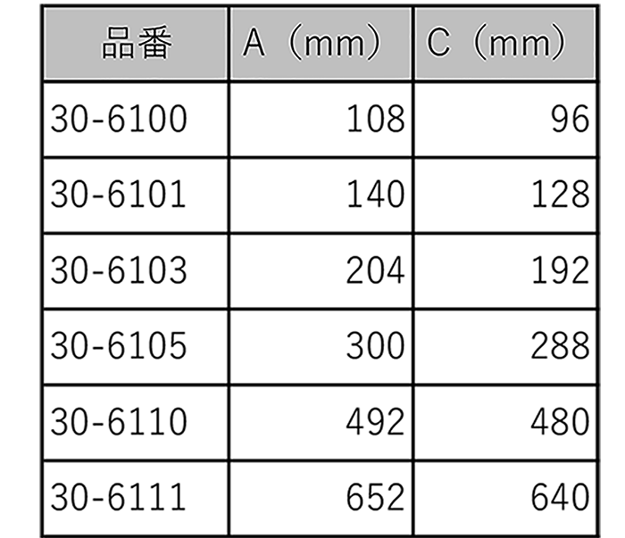 品番毎の寸法一覧