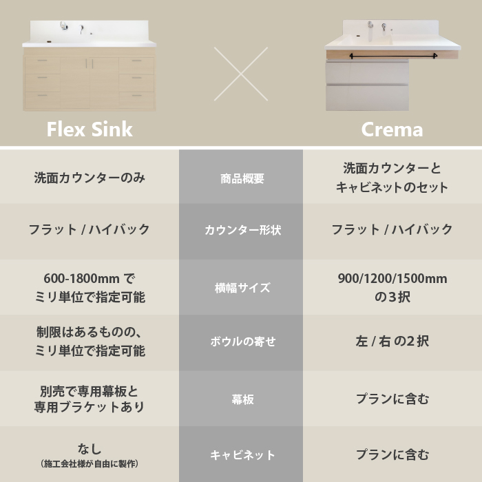 Flex Sink（フレックスシンク）とCrema（クレマ）の違い