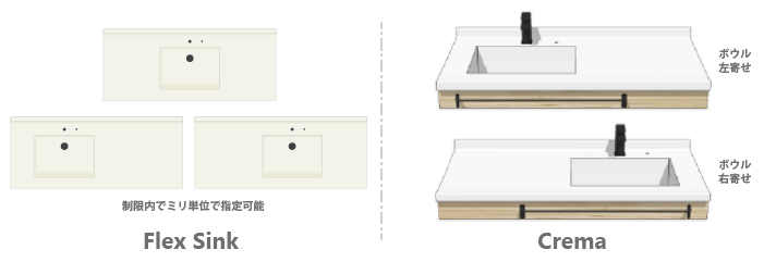 Flex Sink（フレックスシンク）とCrema（クレマ）の比較：洗面ボウルの寄せ