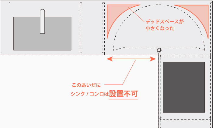 L型キッチン用コーナー収納ユニット1/2回転トレーの特長1