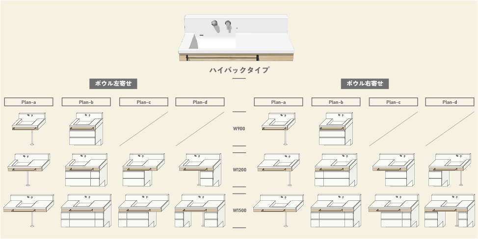 洗面化粧台セットCrema（クレマ）のハイバックタイプのプラン一覧