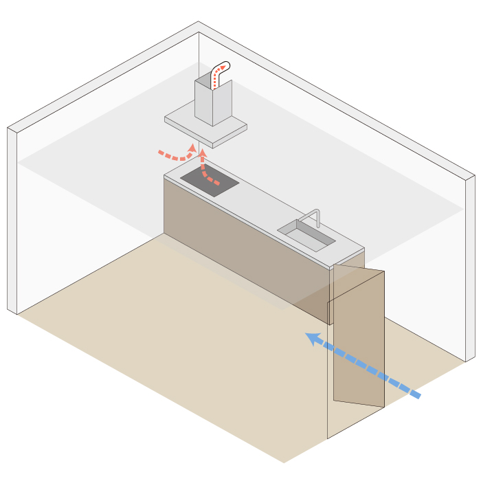 キッチンレンジフード同時給排の必要性