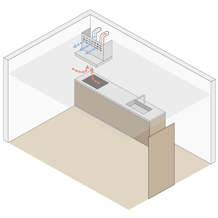 同時給排のキッチンレンジフードを使用すると