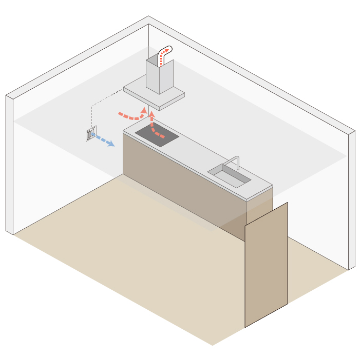 排気専用＋電動ダンパー連動出力線付きのキッチンレンジフードを使用すると