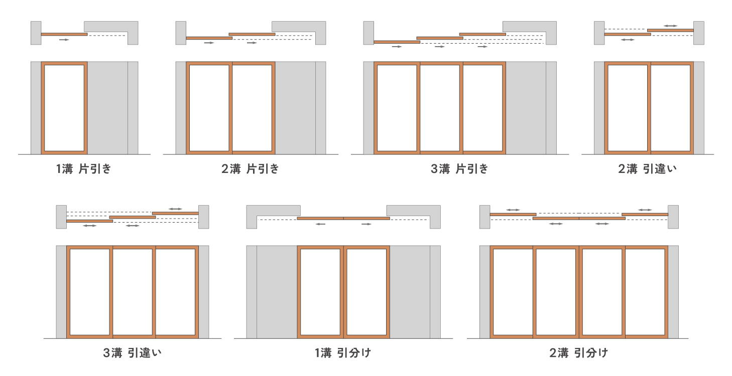 スリム引き戸「ekrea-Line」開き方の種類