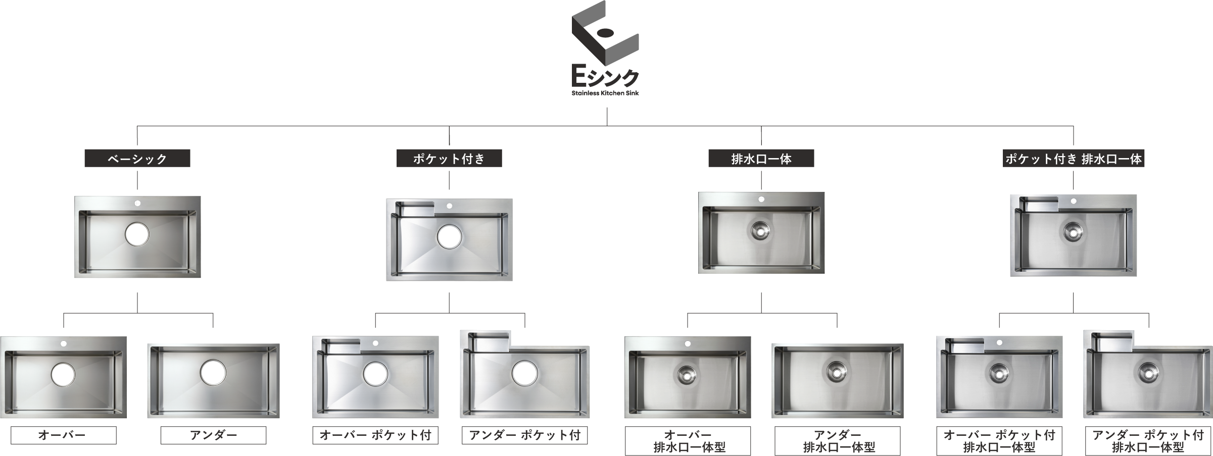 Eシンクのバリエーション