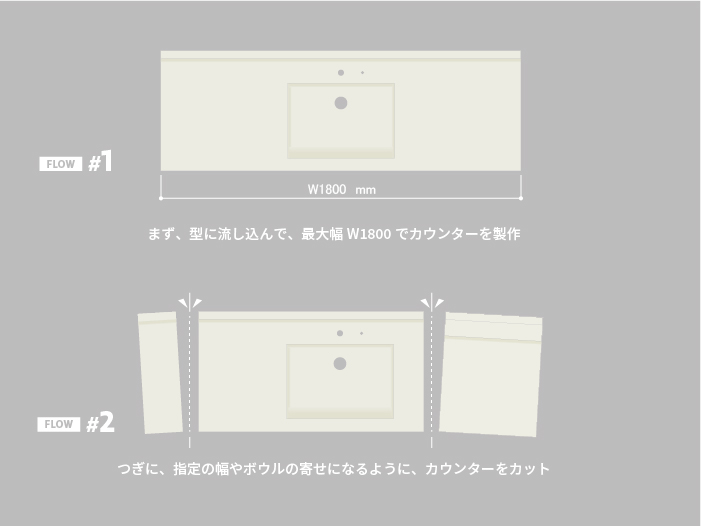 flex sink（フレックスシンク）フラットタイプの製作方法