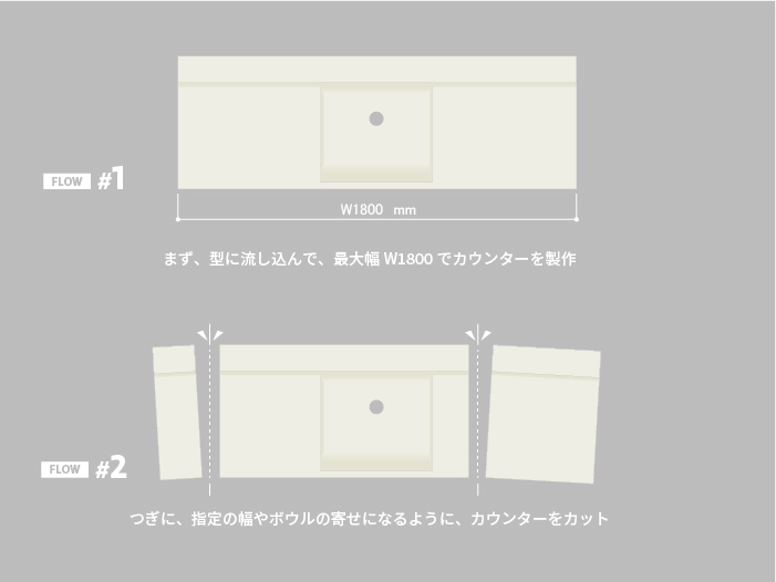 flex sink（フレックスシンク）ハイバックタイプの製作方法