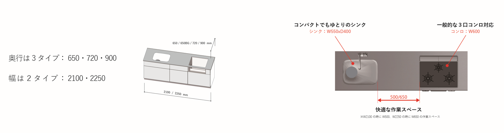 狭小住宅やマンションの造作キッチンに最適な「キッチン・キット ミニ」の特長