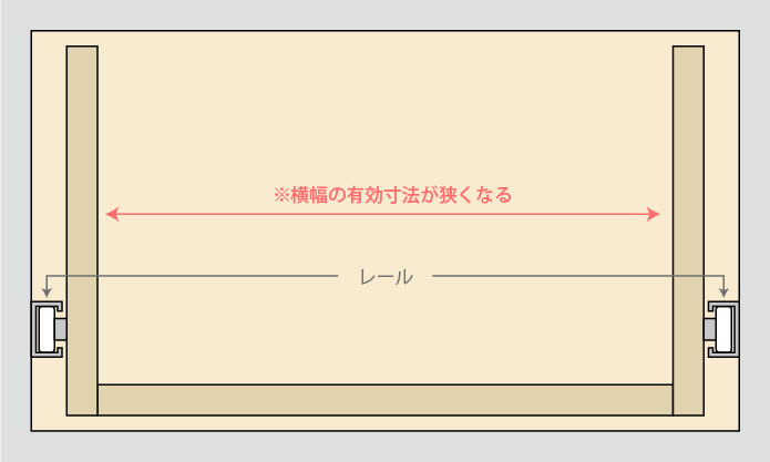 レール側面取付時に注意すること