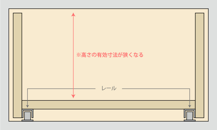 レール底面取付時に注意すること