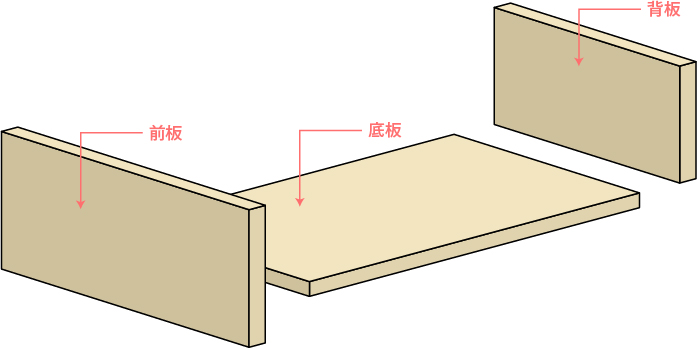 引出しシステム（スライドレール）を利用して、引出し収納をつくるために必要なもの