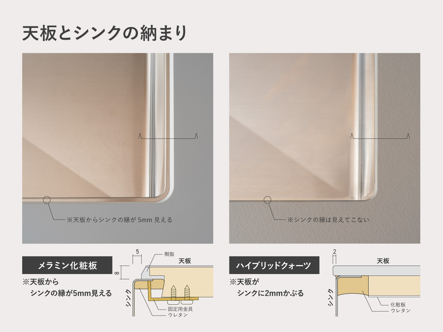 フレームキッチンekrea SHEER kitchenのクォーツ天板（カウンター）/素材別の納まり図