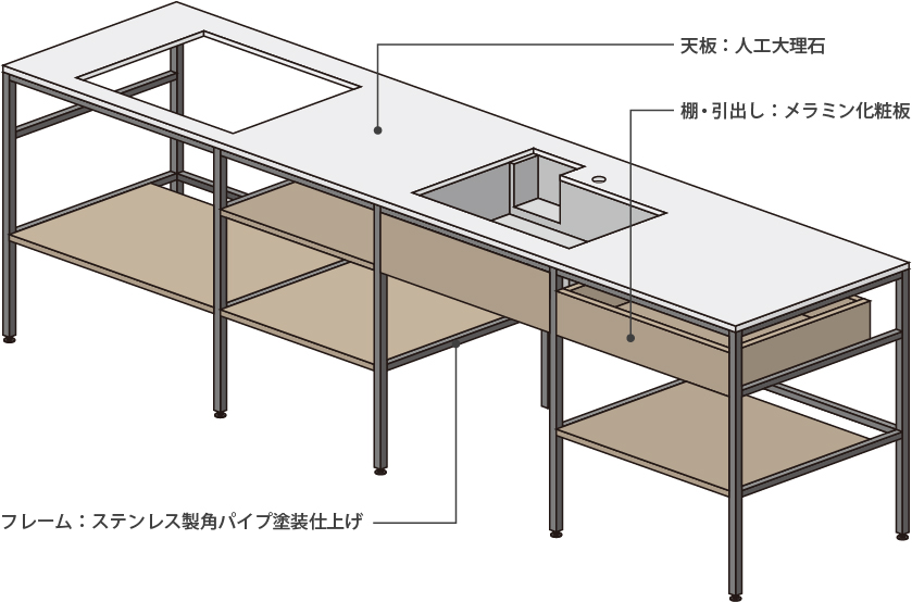 天板：人工大理石、棚・引き出し：メラミン化粧板、フレーム：ステンレス製角パイプ塗装仕上げ