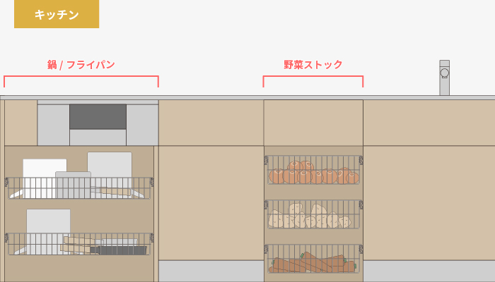 引出レール付ワイヤーバスケット（重量用）を使ったおすすめの収納法