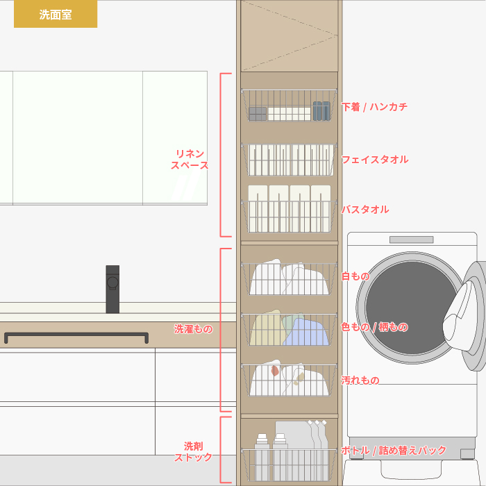 引出レール付ワイヤーバスケットを使ったおすすめの収納法