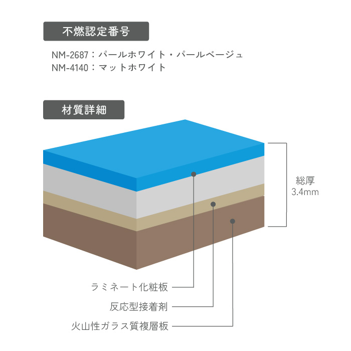 マグパネル