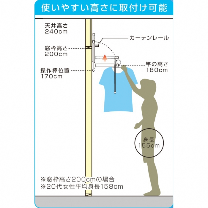 室内物干しユニット　フレクリーンアウトセットタイプ