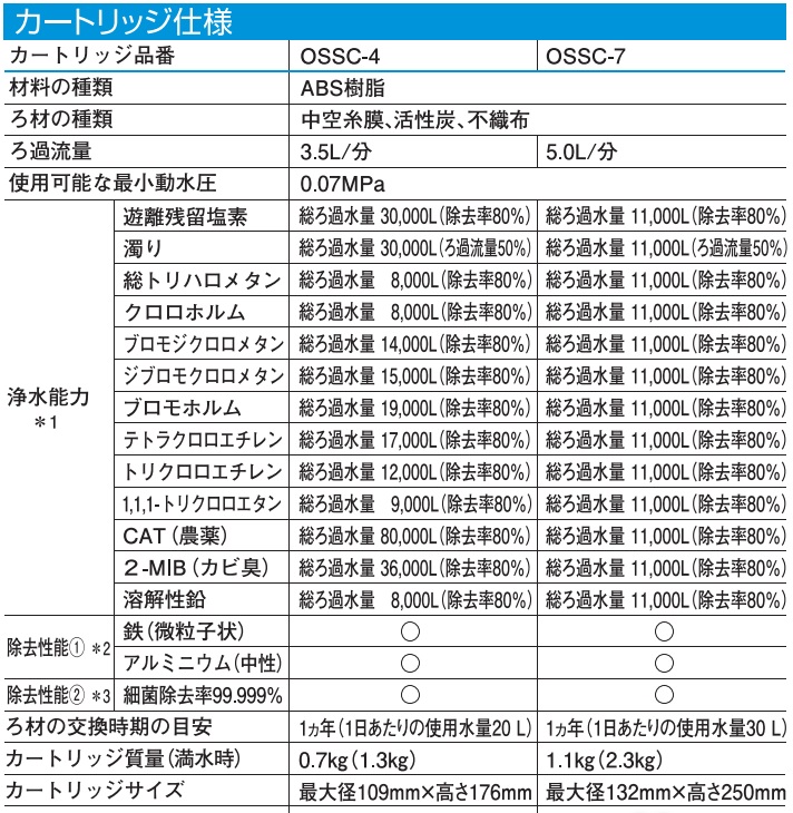 ビルトイン浄水器　単水栓付 OSS-G4/G7 KIZ