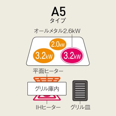 75㎝巾 IHﾋｰﾀｰ シングル ｵｰﾙﾒﾀﾙ ラクッキングリル KZ-AN57S Panasonic