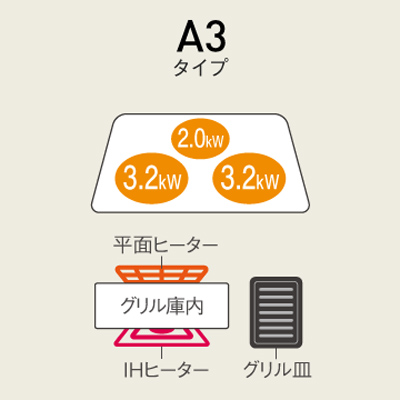 75㎝巾 IHヒーター 3口IH ラクッキングリル KZ-AN37S Panasonic