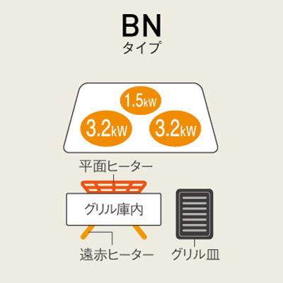 75㎝巾 IHヒーター 3口IH KZ-BN37S Panasonic