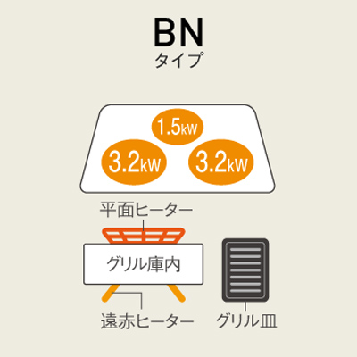 60㎝巾 IHヒーター 3口IH KZ-BN36S Panasonic