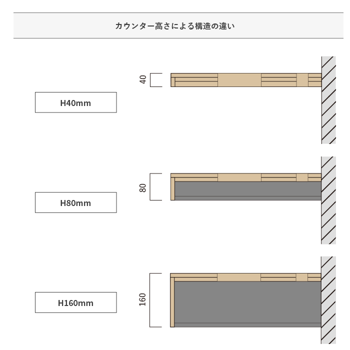 モルタル調洗面カウンター／左官手しごとカウンター（サイズオーダー）