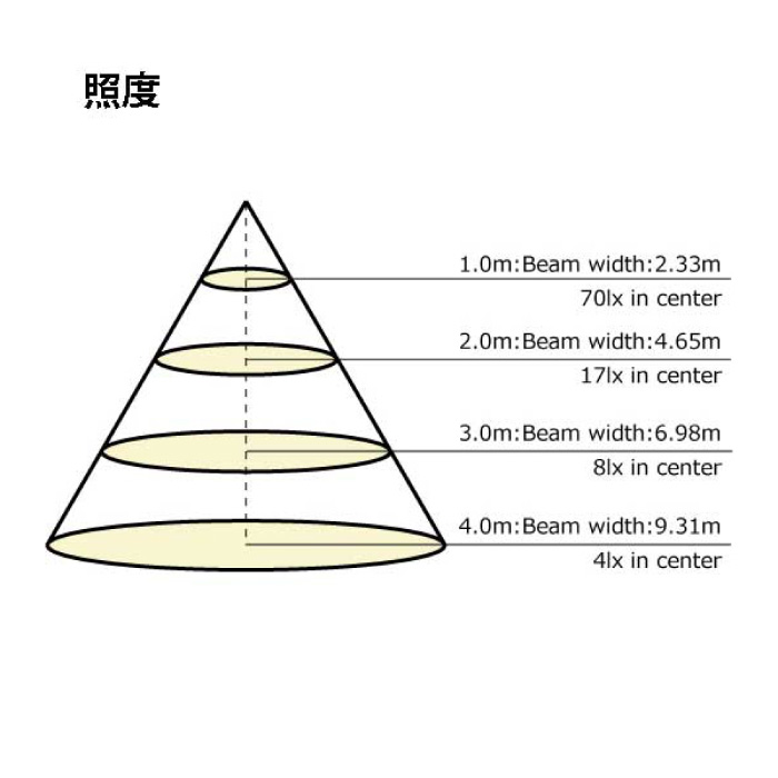薄型LED棚下灯 2700K 電球色（トランス内蔵埋込型）