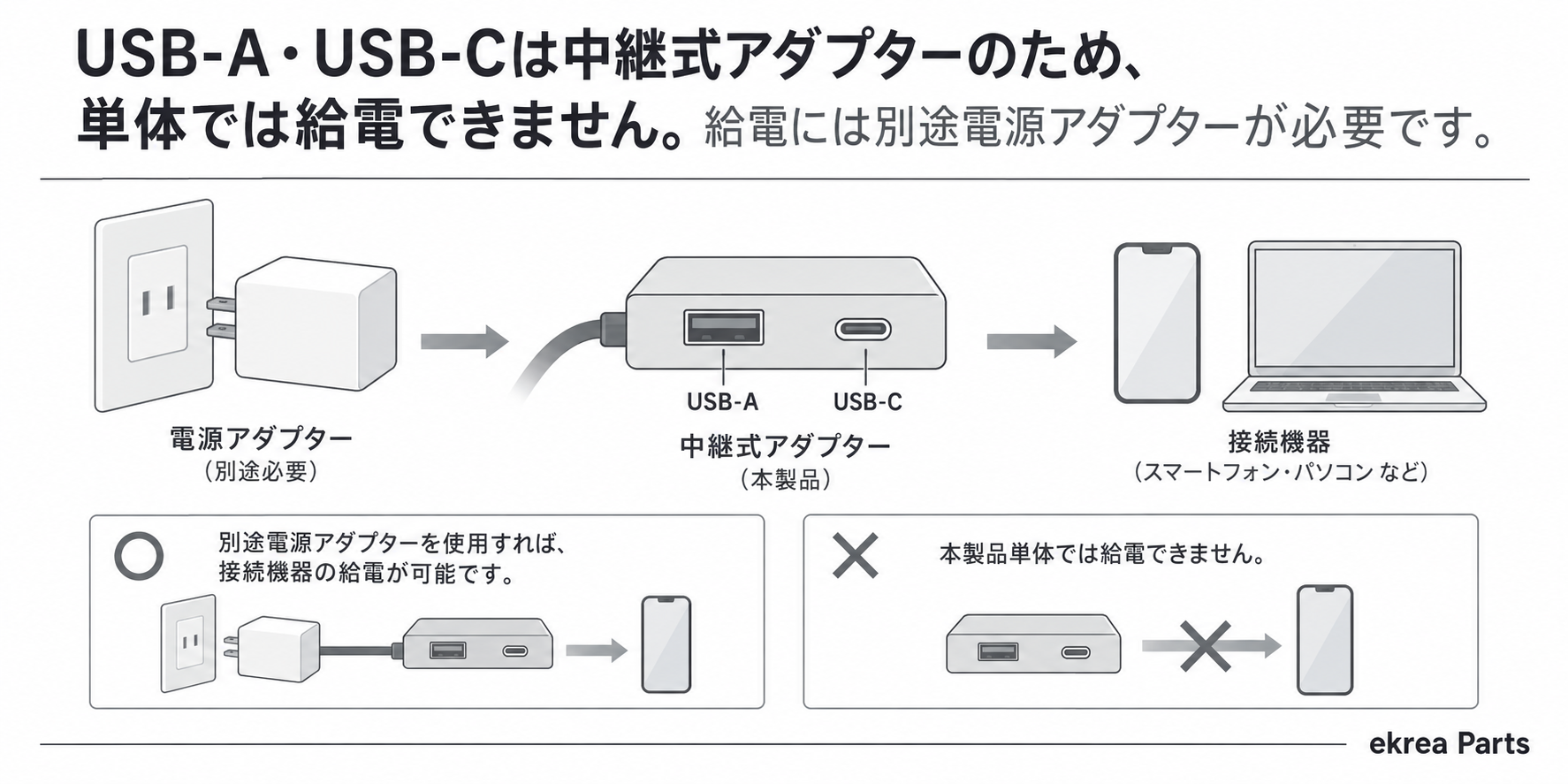 スライドカバーコンセントダブル　家具用ｺﾝｾﾝﾄ