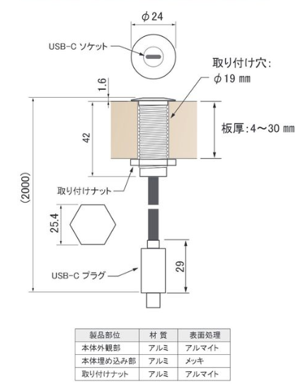 BACHMANN　オクノ ソケット　USB-TypeC 中継ｿｹｯﾄ　240W