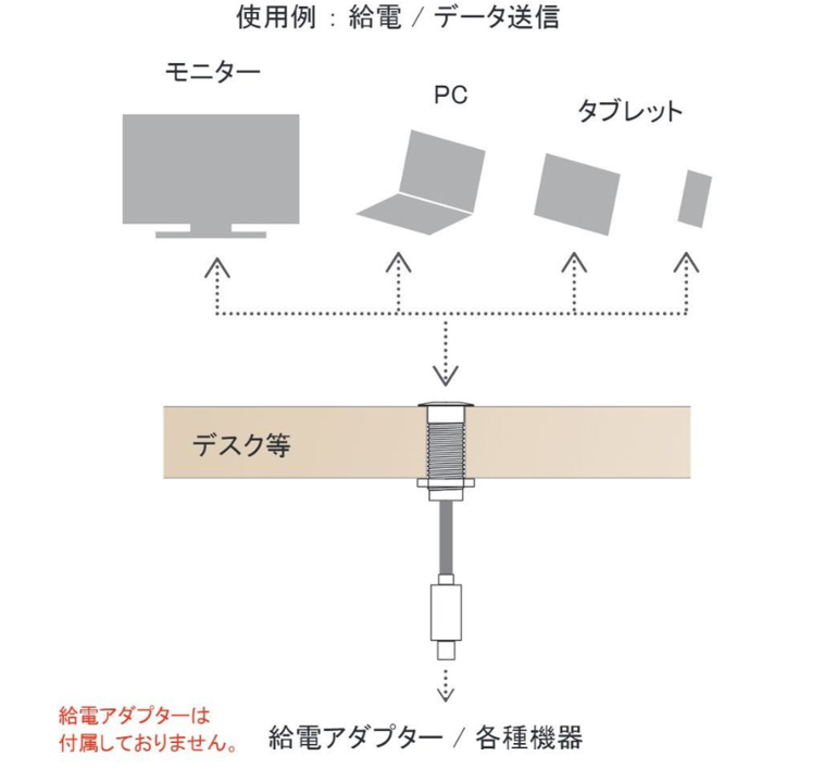 BACHMANN　オクノ ソケット　USB-TypeC 中継ｿｹｯﾄ　240W