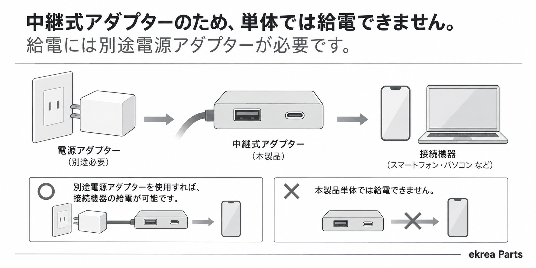 BACHMANN　オクノ ソケット　USB-TypeC 中継ｿｹｯﾄ　240W