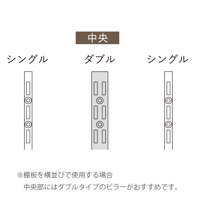 壁付け棚柱収納システム　ピラー「棚柱」